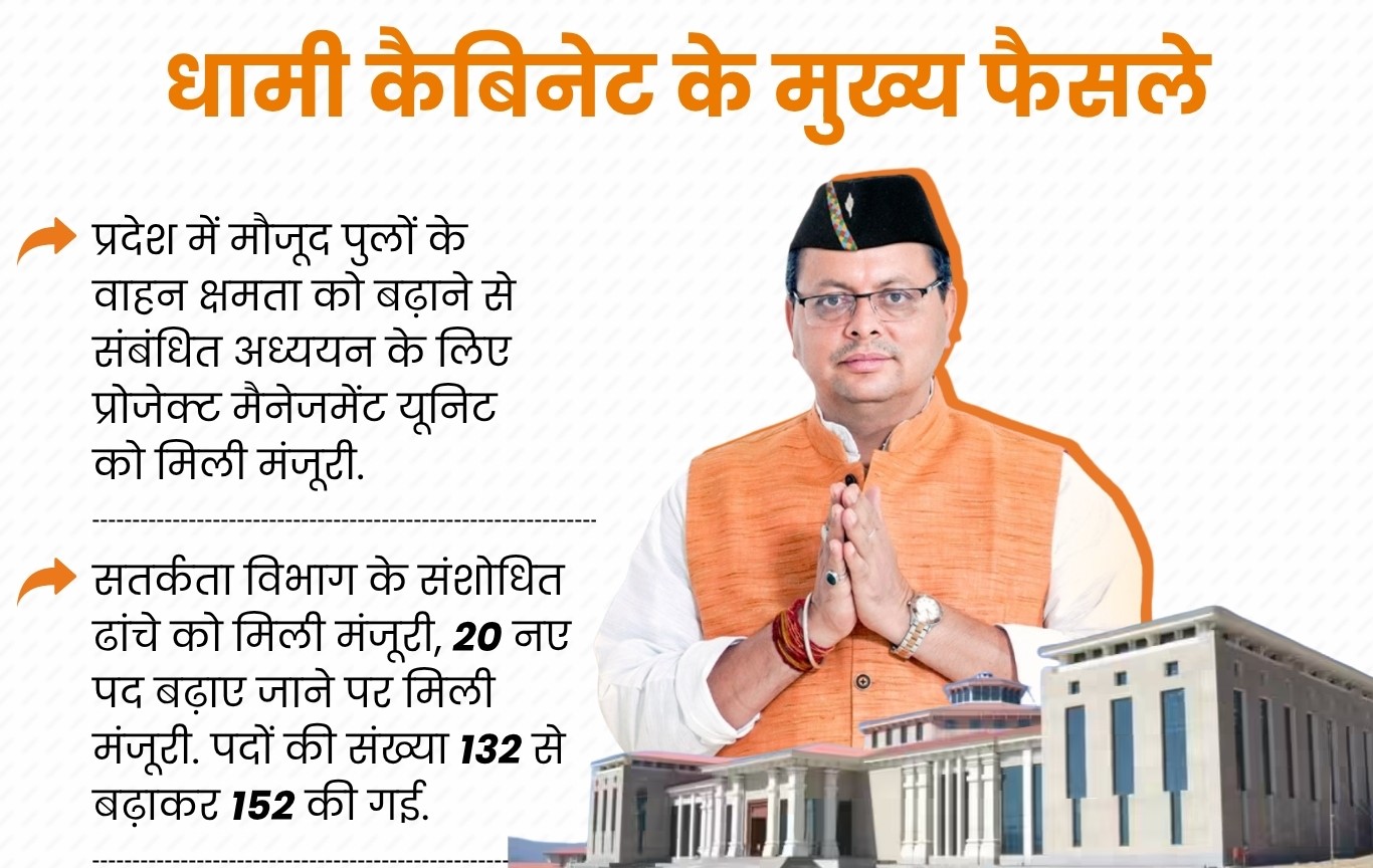 Uttrakhand Dhami Government
