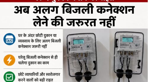 Opening a home shop will not require a separate electricity connection, 3.5 million consumers will receive discounts.