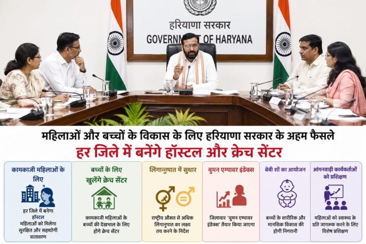 Haryana government's focus on women and child development, Hostels and creches for working women to be built in every district
