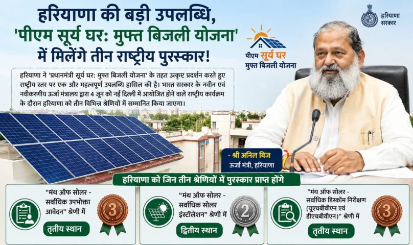 PM सूर्य घर योजना में हरियाणा का शानदार प्रदर्शन, तीन नेशनल अवॉर्ड से सम्मानित