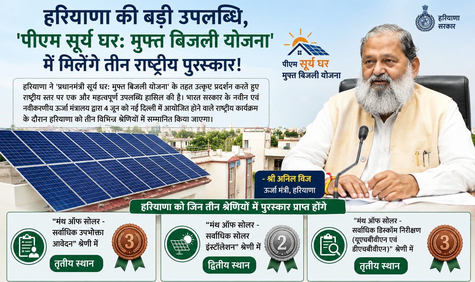 PM सूर्य घर योजना में हरियाणा का शानदार प्रदर्शन, तीन नेशनल अवॉर्ड से सम्मानित