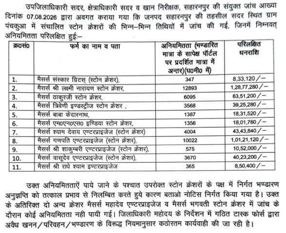 भंडारण और सरकारी पोर्टल के आंकड़ों में 44,282 घनमीटर का भारी अंतर, सभी 11 क्रेशरों की अनुज्ञप्तियां निलंबित