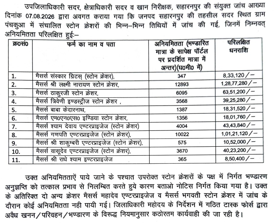 भंडारण और सरकारी पोर्टल के आंकड़ों में 44,282 घनमीटर का भारी अंतर, सभी 11 क्रेशरों की अनुज्ञप्तियां निलंबित